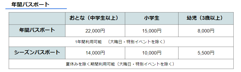 ラグナシア年間パスポート